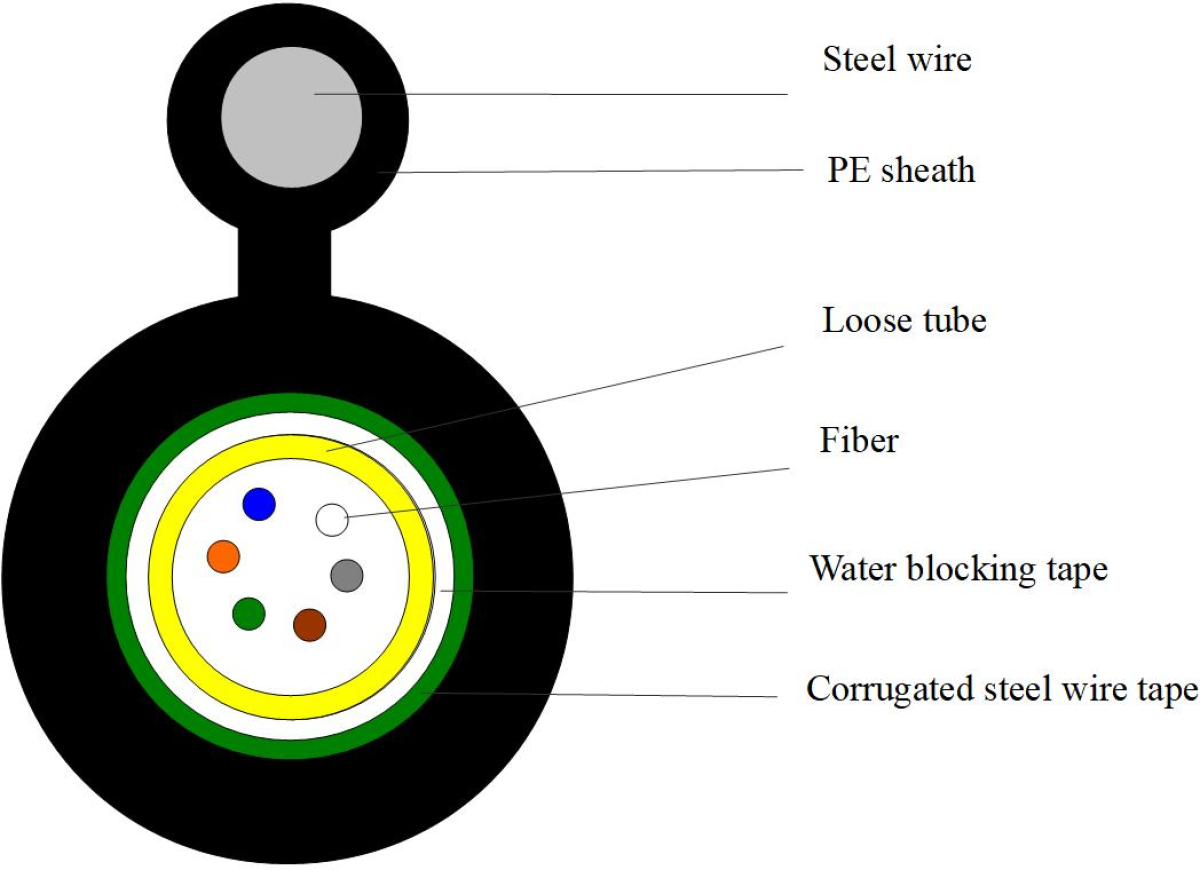Оптичен кабел GYXTC8S 12 влакна, носещо въже, G652D, брониранна ниска цена с бърза доставка - BestPC.BG
