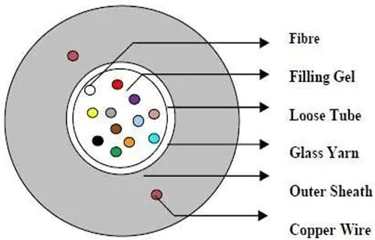 Хибриден кабел с 12 сингълмод G652D влакна + 2x1.0 mm CU, MegaFна ниска цена с бърза доставка - BestPC.BG