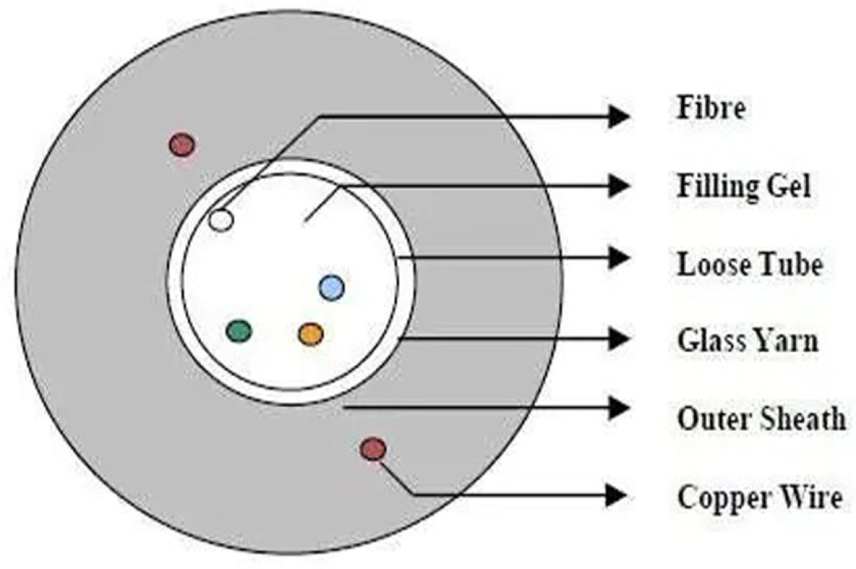 Хибриден кабел с 4 сингълмод влакна -G652D- + 2x1.00 мм. CU, MegaFна ниска цена с бърза доставка - BestPC.BG