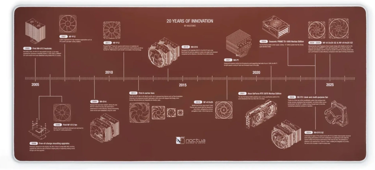 Подложка за мишка Noctua NP-DM3 Anniversary Deskmat, гумирана основа, ниско триене, кафяв, 900 x 400 x 4 ммна ниска цена с бърза доставка - BestPC.BG