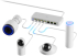 Комутатор/Суич Комутатор Ubiquiti Ultra 60W снимка 5