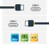 КАБЕЛ USB STARTECH USB-C to USB-C , 3,0 м, черен снимка 4