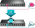 Комутатор/Суич TP-Link TL-SG1210MPE 10-Port Gigabit Easy Smart Switch with 8-Port PoE+, 8× Gigabit PoE+ Ports, 2x Gigabit Non-PoE Ports, снимка 6