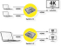 Кабел/адаптер HDMI Bi-Directional Switch, 4K2K, Value 14.99.3586 снимка 3