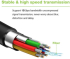 Кабел/адаптер Active USB-C M-M AOC Fiber Optic Cable 4K &mdash; 20 метра снимка 4