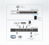 USB Хъб HDMI превключвател ATEN VS481B, 4-портов 4K снимка 4