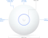 Точка за достъп Ubiquiti UniFi U7 Long-Range U7-LR снимка 7