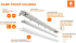 LED Крушка LED ЛАМПА DAMP PROOF HOUSING E IP65 1200 E 2XLAMP MT IP65 LEDVANCE снимка 3