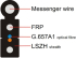  FTTH Drop Cable 4F G657A, steel messenger 1.0mm, 2x0.5 FRP черен снимка 2