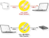 ROLINE 11.02.9125 :: Кабел USB 2.0, Type-C Type-C, M-M, 60W, силиконен, зелен, 1.0 м снимка 2
