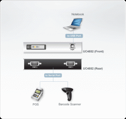 KVM продукт ATEN UC4852 :: 2-port USB-to-Serial RS-422-485 Hub
