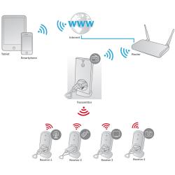 EDNET EDN-84291 :: Ednet.living разширителен контакт, RF433, Indoor