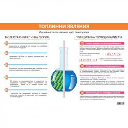 Канцеларски продукт Office 1 Ученическо табло ''Топлинни явления'', 100 x 70 cm