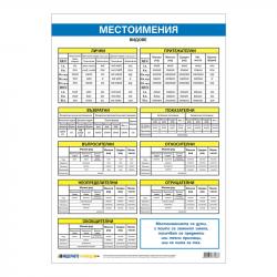 Канцеларски продукт Office 1 Ученическо табло ''Местоимения'', 70 x 100 cm