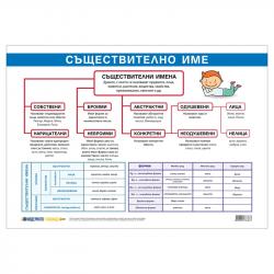 Канцеларски продукт Office 1 Ученическо табло ''Съществително име правопис'', 100 x 70 cm