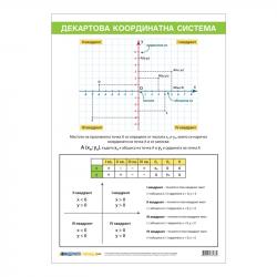 Канцеларски продукт Office 1 Ученическо табло ''Декартова координатна система'', 70 x 100 cm