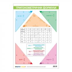 Канцеларски продукт Office 1 Ученическо табло ''Тригонометрични функции'', двустранно, 70 x 100 cm