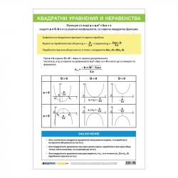 Office 1 Ученическо табло ''Квадратни уравнения и неравенства'', 70 x 100 cm, двустранно на най-ниска цени