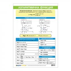 Канцеларски продукт Office 1 Ученическо табло ''Логаритмични функции'', 70 x 100 cm, двустранно