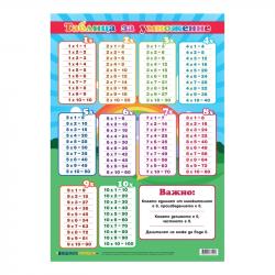 Канцеларски продукт Office 1 Ученическо табло ''Таблица за умножение'', 70 x 100 cm