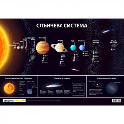 Канцеларски продукт Office 1 Ученическо табло ''Слънчева система'', 100 x 70 cm