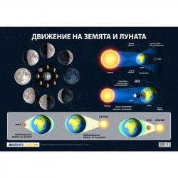 Канцеларски продукт Office 1 Ученическо табло ''Движение на Земята и Луната'', 100 x 70 cm