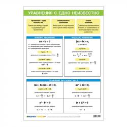 Продукт Office 1 Ученическо табло ''Уравнение с едно неизвестно'', 70 x 100 cm