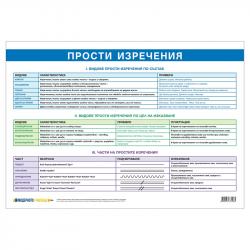 Канцеларски продукт Office 1 Ученическо табло ''Просто изречение'', 100 x 70 cm, двустранно