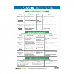 Канцеларски продукт Office 1 Ученическо табло ''Сложно изречение'', 70 x 100 cm, двустранно