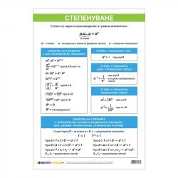 Канцеларски продукт Office 1 Ученическо табло ''Степени'', 70 x 100 cm