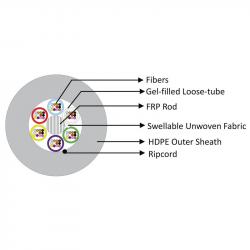 Оптичен кабел 24 влакна сингъл мод, 5, 8 мм диаметър, 1000N - 2000 метра