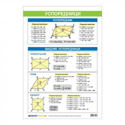 Канцеларски продукт Office 1 Ученическо табло ''Успоредници'', 70 x 100 cm