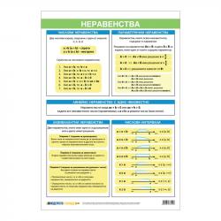 Office 1 Ученическо табло ''Неравенства'', 70 x 100 cm