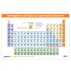 Office 1 Ученическо табло ''Периодична система'' A4 на най-ниска цени