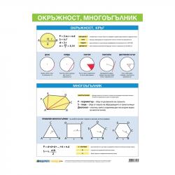 Канцеларски продукт Office 1 Ученическо табло ''Окръжност, кръг и многоъгълник'', 70 x 100 cm