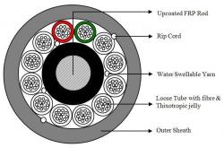 Кабел 144 влакна сингъл мод G652 D, 12 туби х 12 влакна с централен носещ елемент - 2000 метра