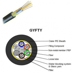 Инсталационен оптичен кабел GYFTY 96 влакна 