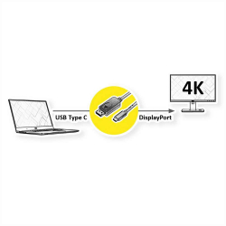 Кабел/адаптер VALUE 11.99.5846 :: VALUE Type C - DisplayPort кабел, M-M, 2.0 м