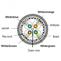 Инсталационен LAN кабел  Екраниран S-FTP LSZH, 0.596Cu, сат 8, 100м