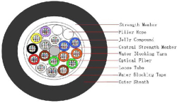 Оптичен кабел 192 влакна G652D GYFTFY OD: 16.4 мм, 2000 метра