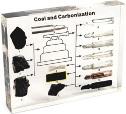 Nowa Szkola Въглища - източници и продукти от преработката им