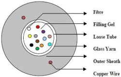 Хибриден кабел с 24 сингълмод G652D влакна + 2x1.40 mm CU, MegaF