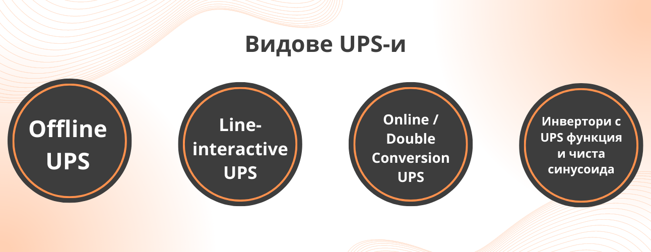 Types of UPS