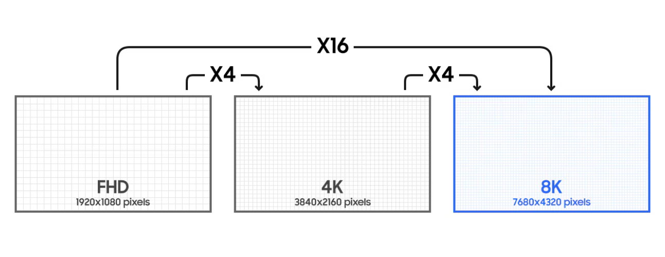 4k-sreshtu-8k-televizori